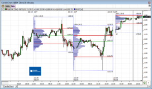 Análisis previo (Day-Trading) Sesión Mini S&P500